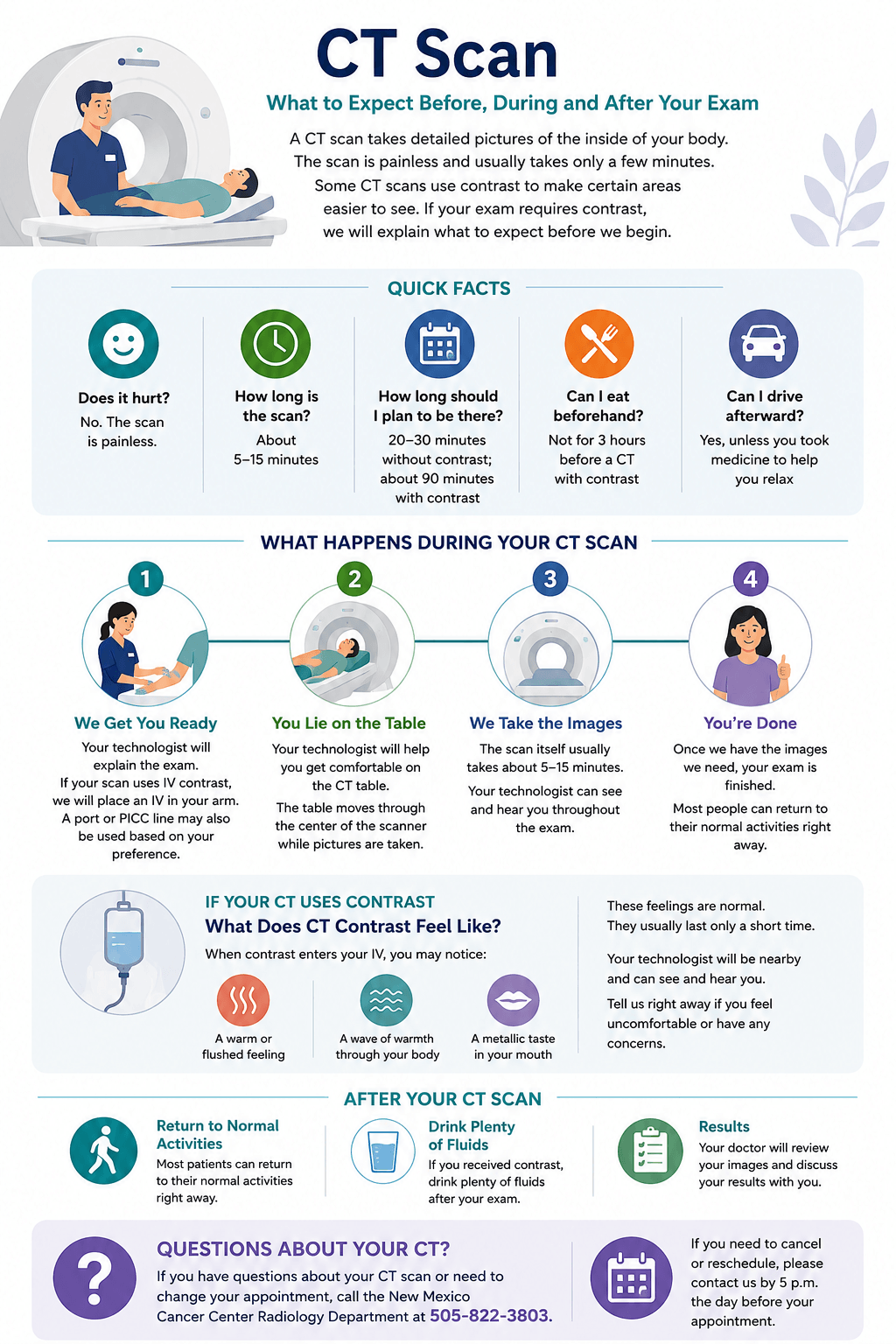 CT Scan: what to expect before, during and after your exam