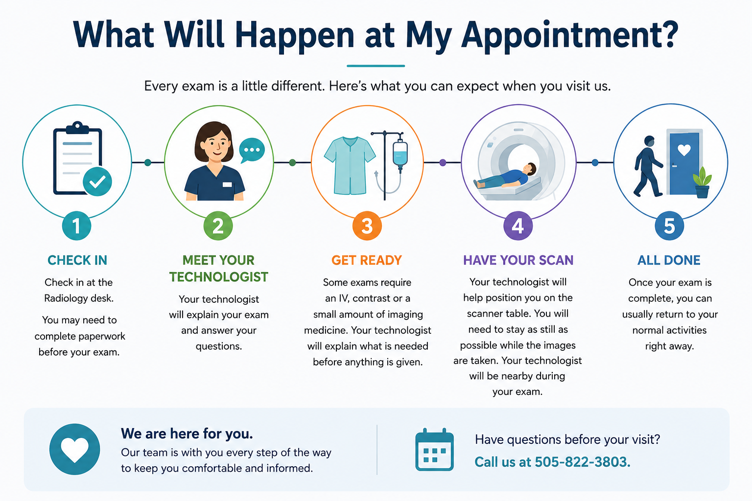 What to expect during your imaging appointment